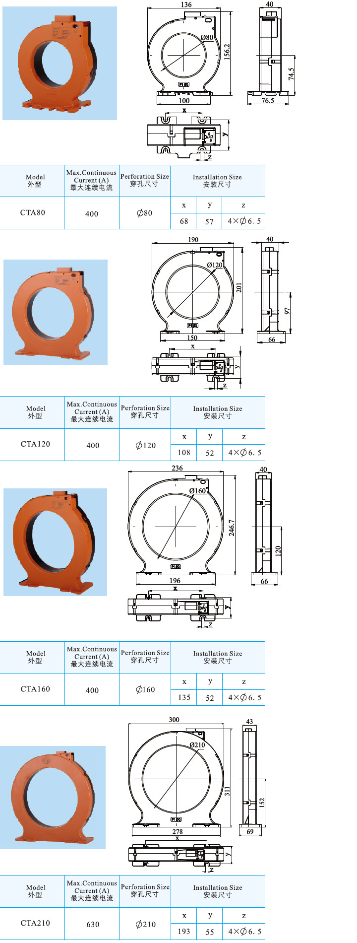 CTA80、CTA120、CTA160、CTA210型剩余電流互感器.jpg